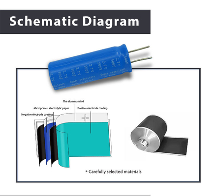 Materiale elettrolitico delle cellule 2.7volt 500farad Graphene di Supercapacitor