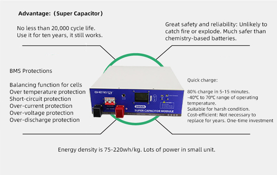 Modulo di BMS 48V Ultracapacitor, immagazzinamento dell'energia di 300Ah Ultracapacitor