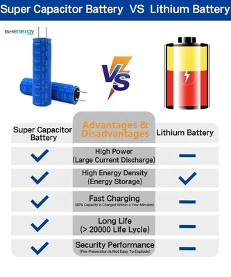 18650 batteria di 2.7v 3000f Graphene Supercapacitor per la raccolta a energia solare